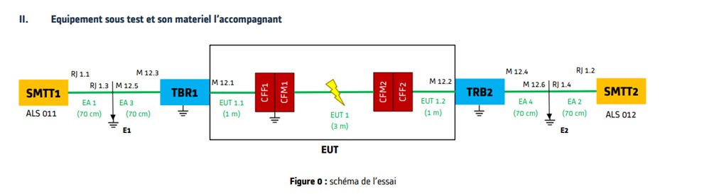 gtcemcil